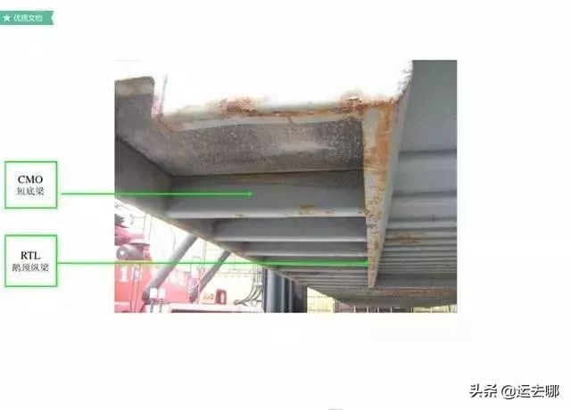 了解集装箱这30条足够了 (集装箱知识大汇总)