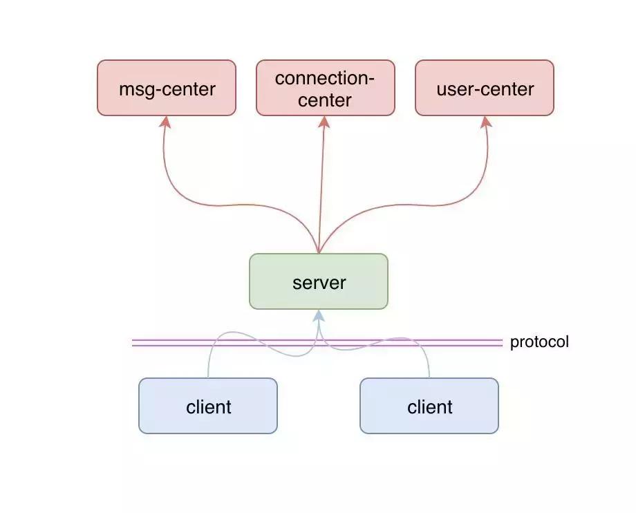 netty服务端开发样例,netty实战开发书
