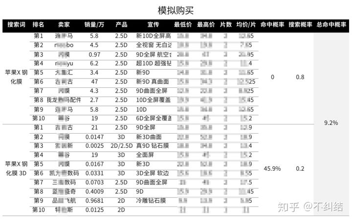 手机买哪个膜好,手机膜买几张比较合适