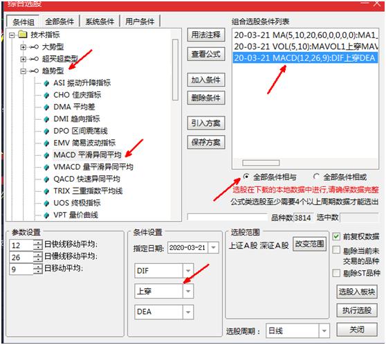 均线粘合首次发散,均线粘合是唯一正确的技术