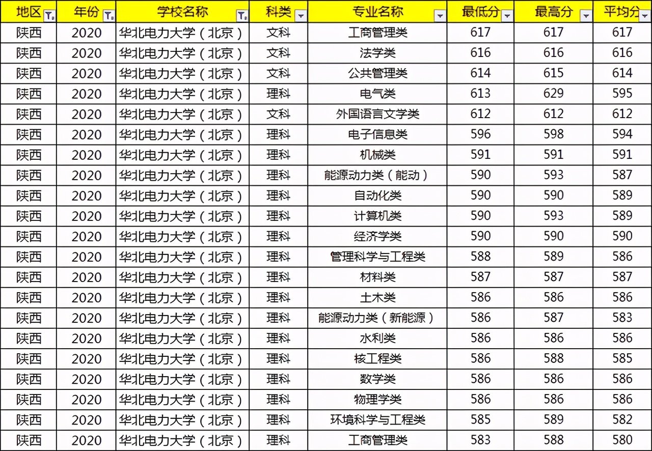 考上就等于铁饭碗的大学,考上国家电网大学有什么用