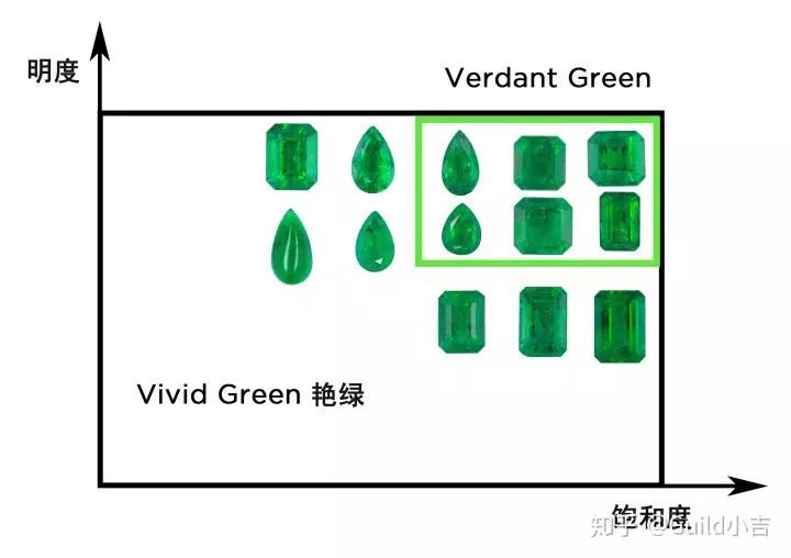 祖母绿沃顿绿值得收藏吗,木佐祖母绿和沃顿绿哪个值得入手