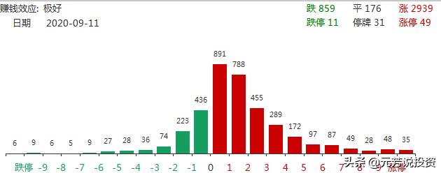 市场进入关键交易窗口期，决定是九月还是韭月