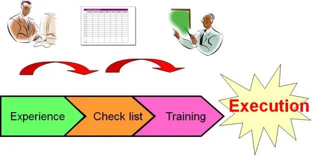 成熟工程师与初级工程师的差异：DFx的素养