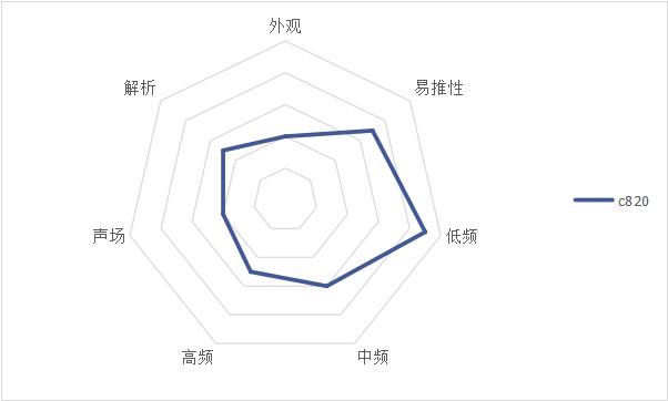 耳机推荐400左右beats,beats价格两千左右的耳机