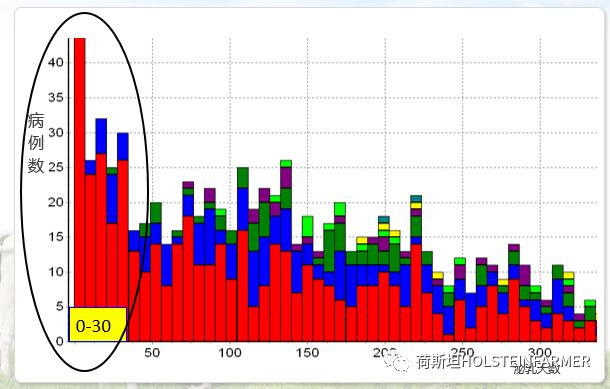 PeterEdmondson博士：乳房炎防控之干奶期管理
