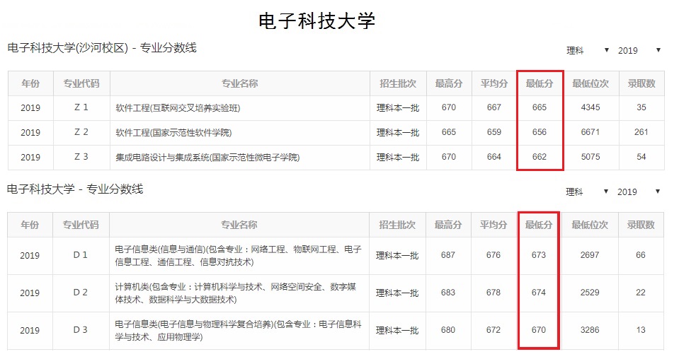 想上985211分不够怎么办,报考985211大学的条件