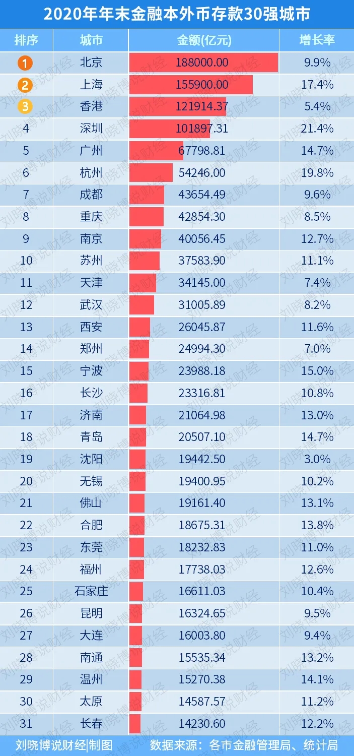 重庆、杭州进逼,广州有了“护城河”