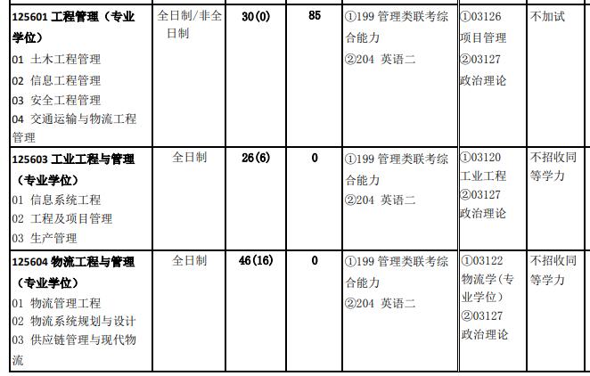 mem工程管理硕士报考人数下降,mem工程管理研究生含金量