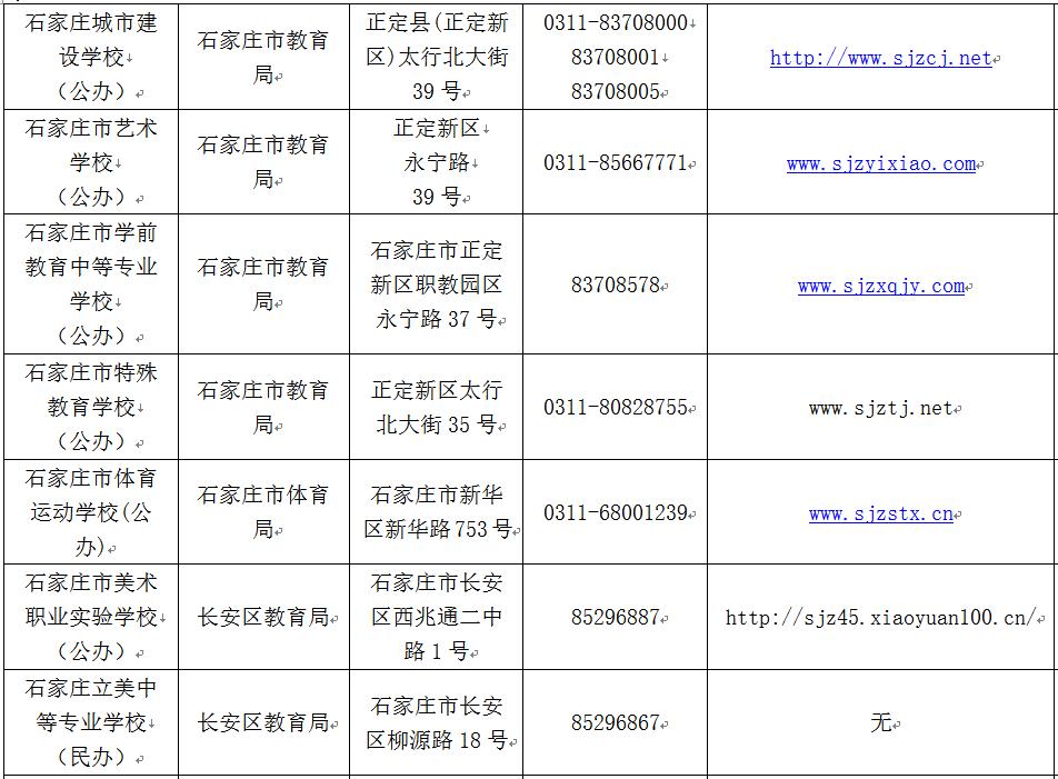 石家庄哪些中职学校正规,石家庄比较好的中职学校排名榜