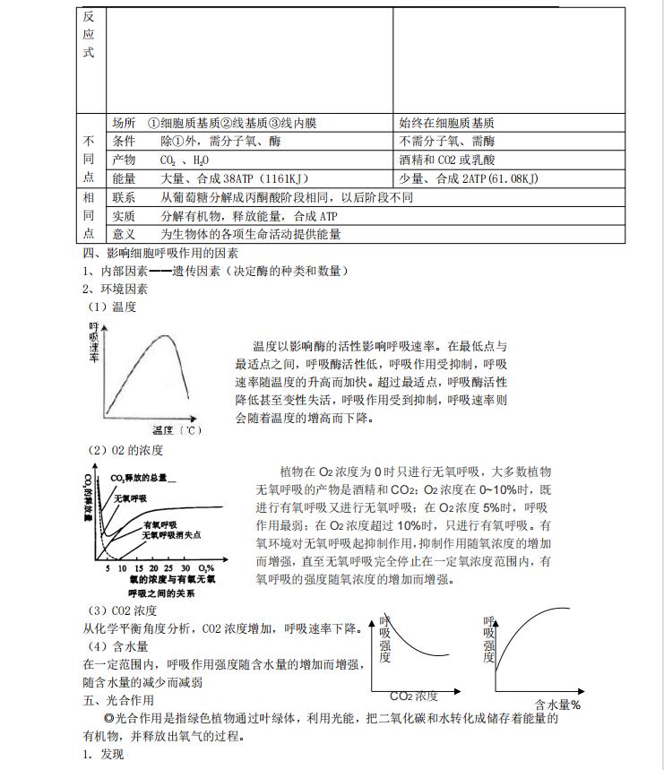 高中生物重难点分析怎么写,高中生物知识点总结与梳理大全