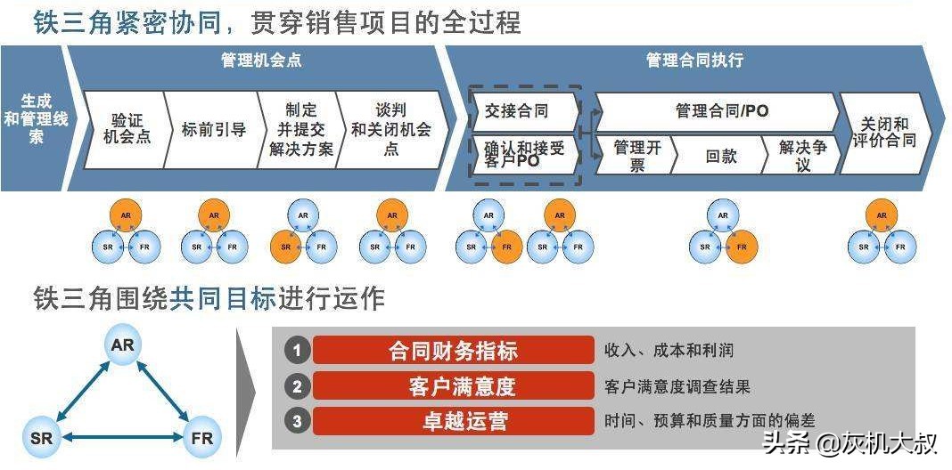 解密华为军团,揭秘华为战略预备队