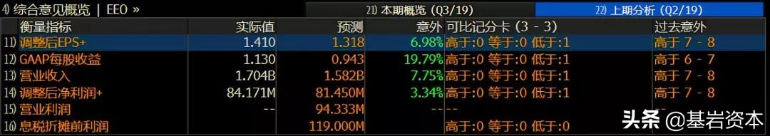 宝尊电商2020数据,宝尊电商的趋势图