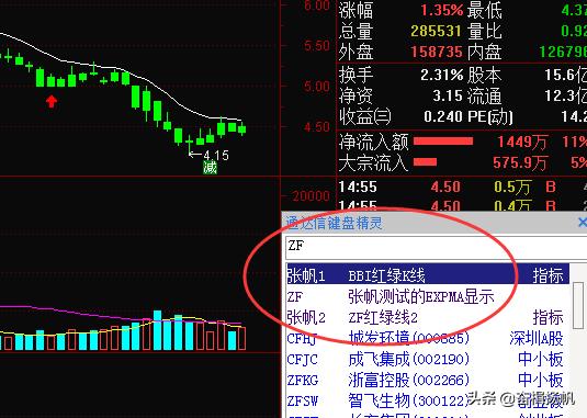 k线变红买入变绿卖出指标公式,红买绿卖k线图指标详解