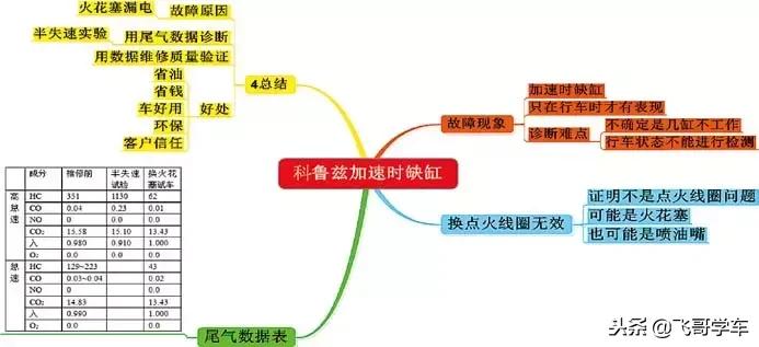 雪佛兰科鲁兹报故障码p0621-00,12年雪佛兰科鲁兹p0030故障码