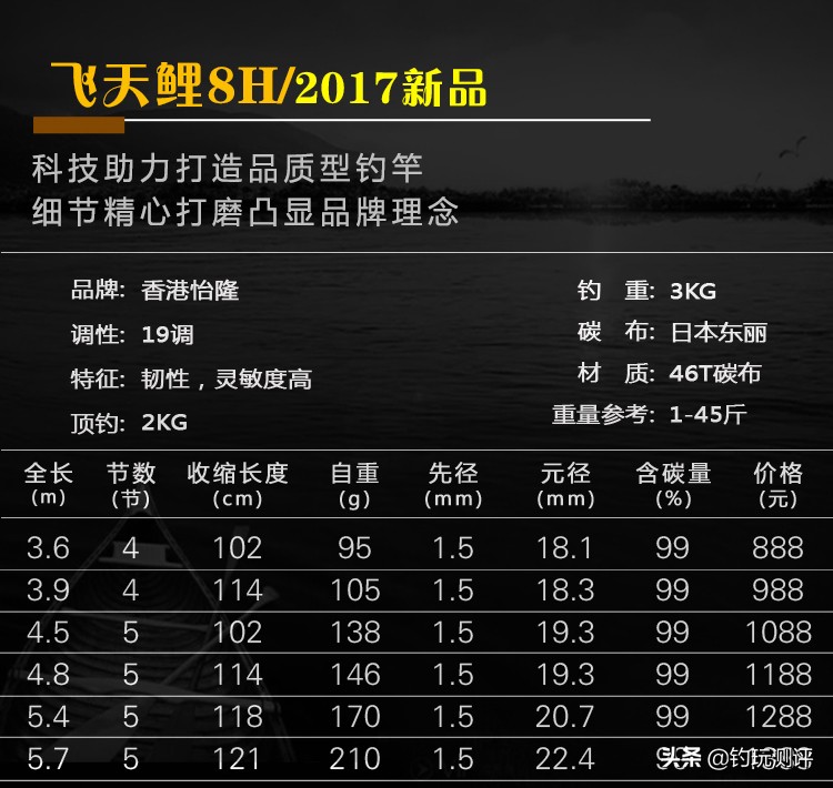 飞天鲤8h抢鱼,飞天鲤8h鱼竿价位