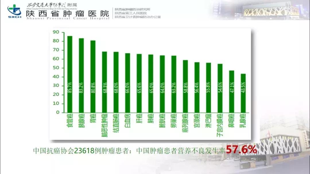 肿瘤营养治疗案例分享,肿瘤营养治疗最新进展