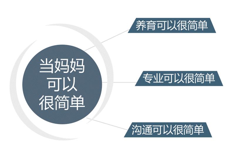 新消费类、服务类、会员制类品牌成功基因探索