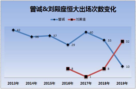 曾诚广州恒大门将危机青训反应,曾诚门将最新消息