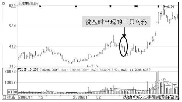 操盘手解读主力洗盘的破绽,操盘手洗盘逻辑