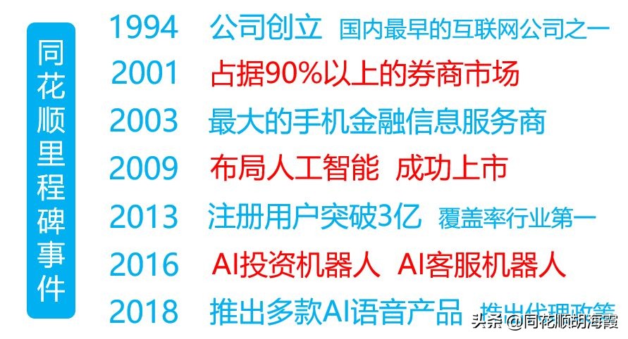 同花顺ai项目合伙人,同花顺ai智能代理