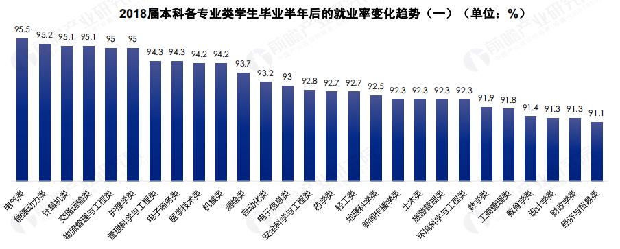 工程师是一名什么职业,工程师就业前景分析