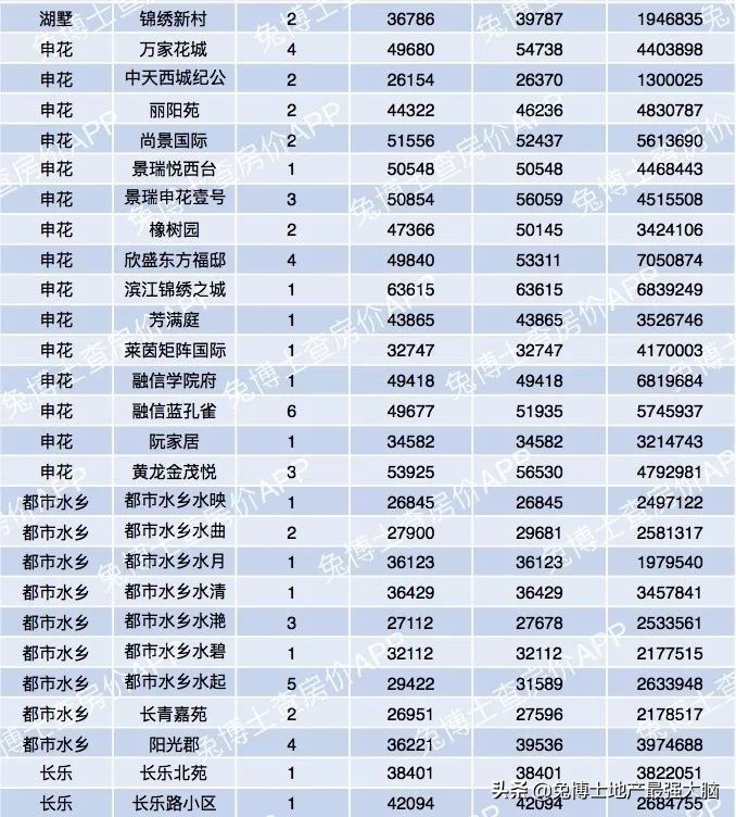 杭州哪里看二手房网签价,杭州临平区二手房网签价格