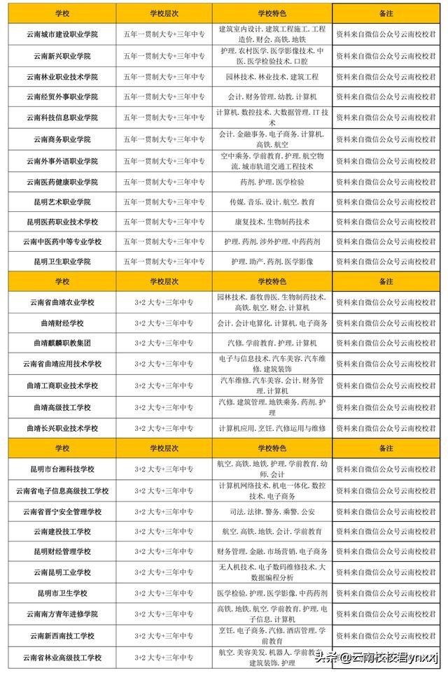 曲靖长兴职业学校怎么样,曲靖市长兴职业技术学校