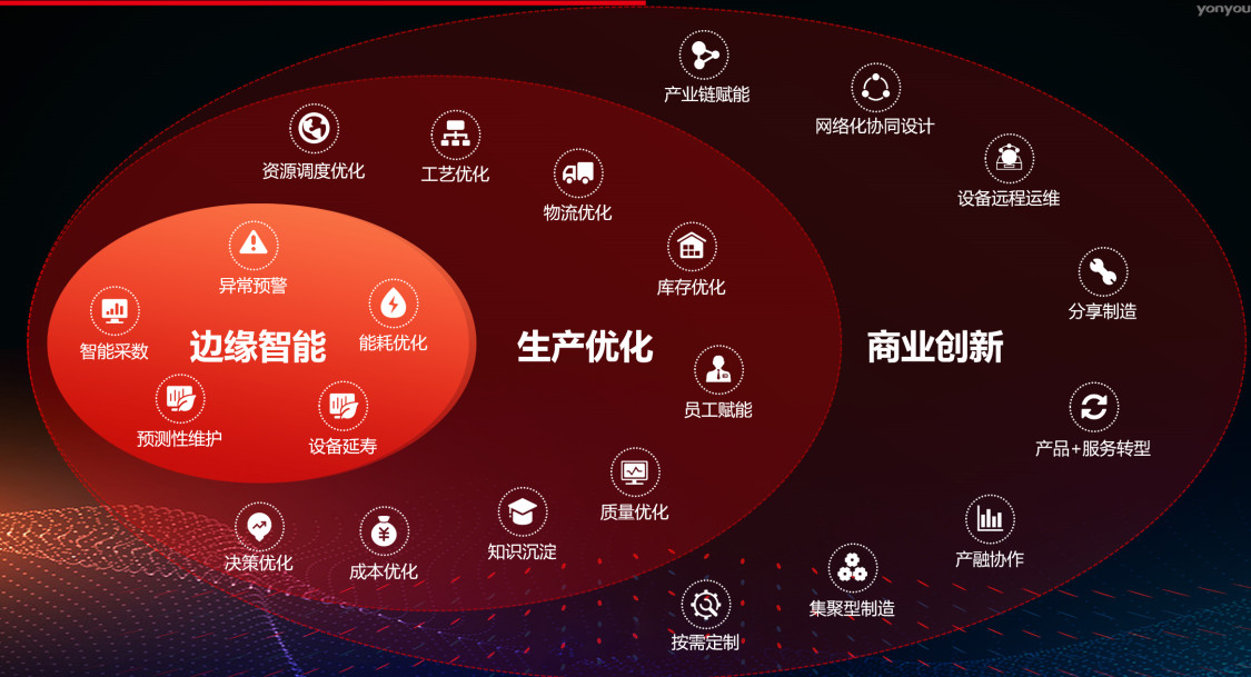 用友精智企业平台,用友智能化解决方案厂商