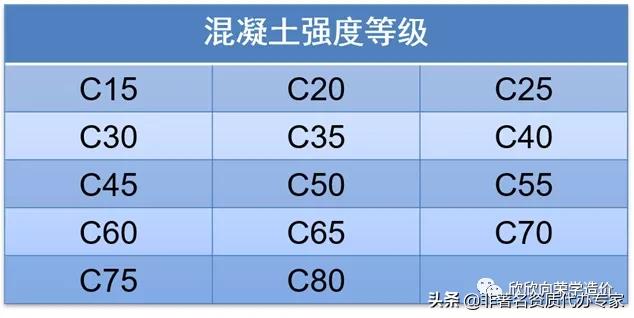 为什么混凝土叫圬工材料,为什么混凝土叫砼?
