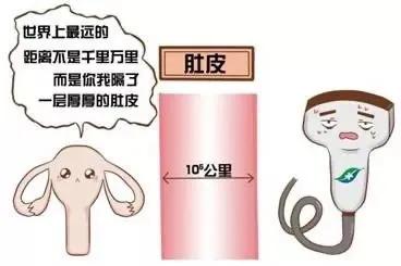 妇科超声是什么,妇科超声常识大全
