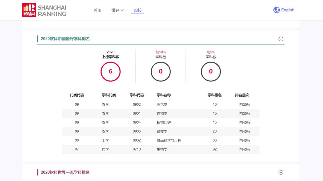 2023年大学排行榜安徽,大学排名2019安徽