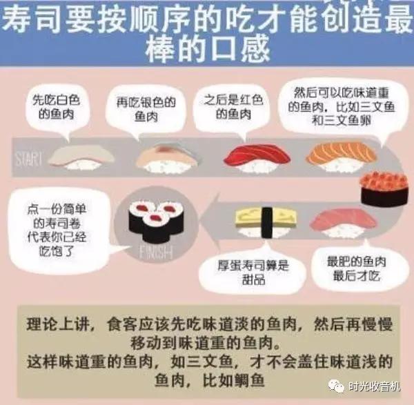 鯛鱚鰶鯵鰯鮪鰹鯖,会读这些鱼,才说会吃寿司