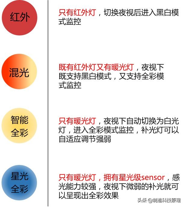 超星光全彩监控,星光全彩和黑光全彩的区别