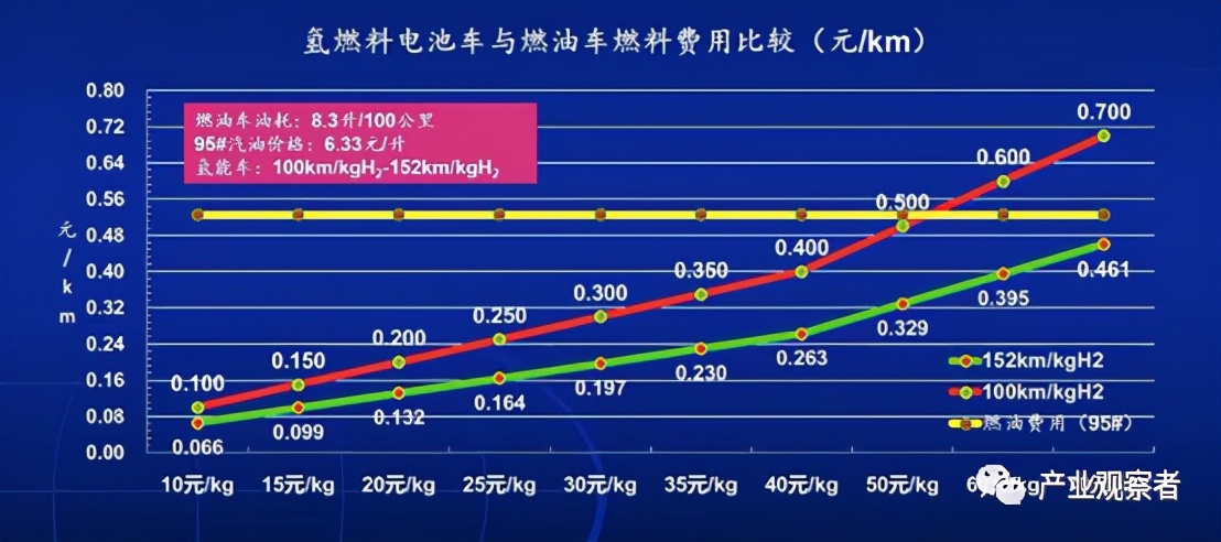 氢能安全及应用展望,氢能的可行性