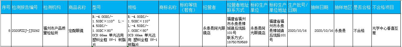 福州抽检食品不合格,福州食品抽检不合格最新