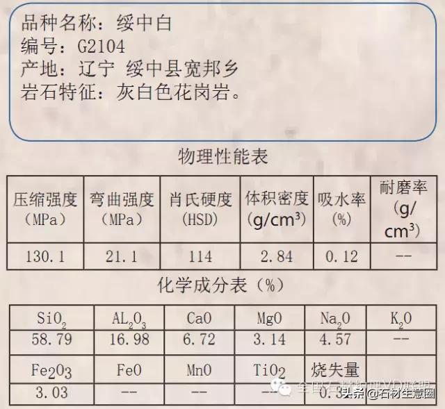 天然石材20跟25的区别,天然石材含有的矿物质几种