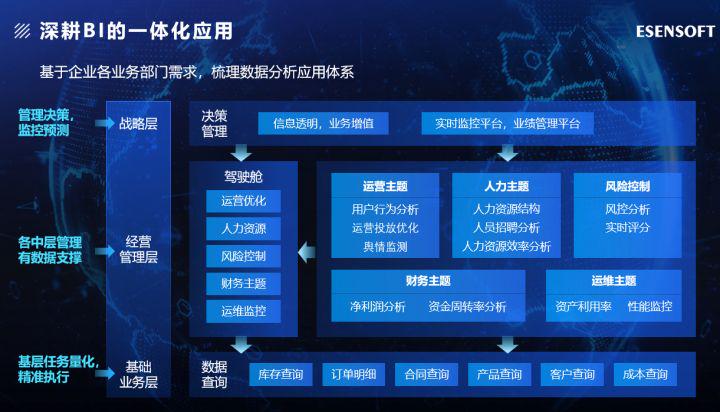 红海or蓝海?声名鹊起的“大数据”到底是如何辅助决策的?
