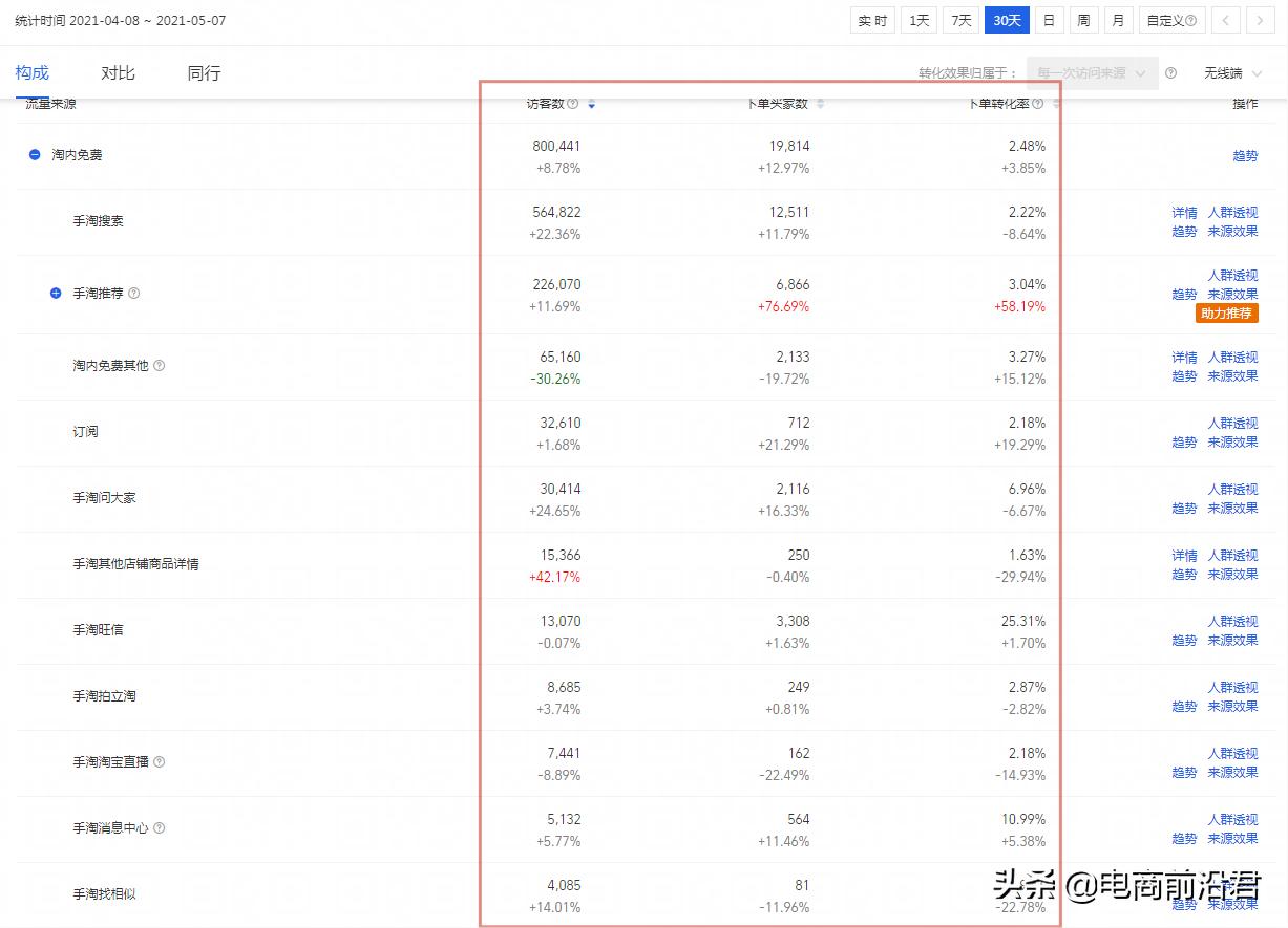 淘宝618运营技巧与方法,淘宝618店铺运营与推广营销方案