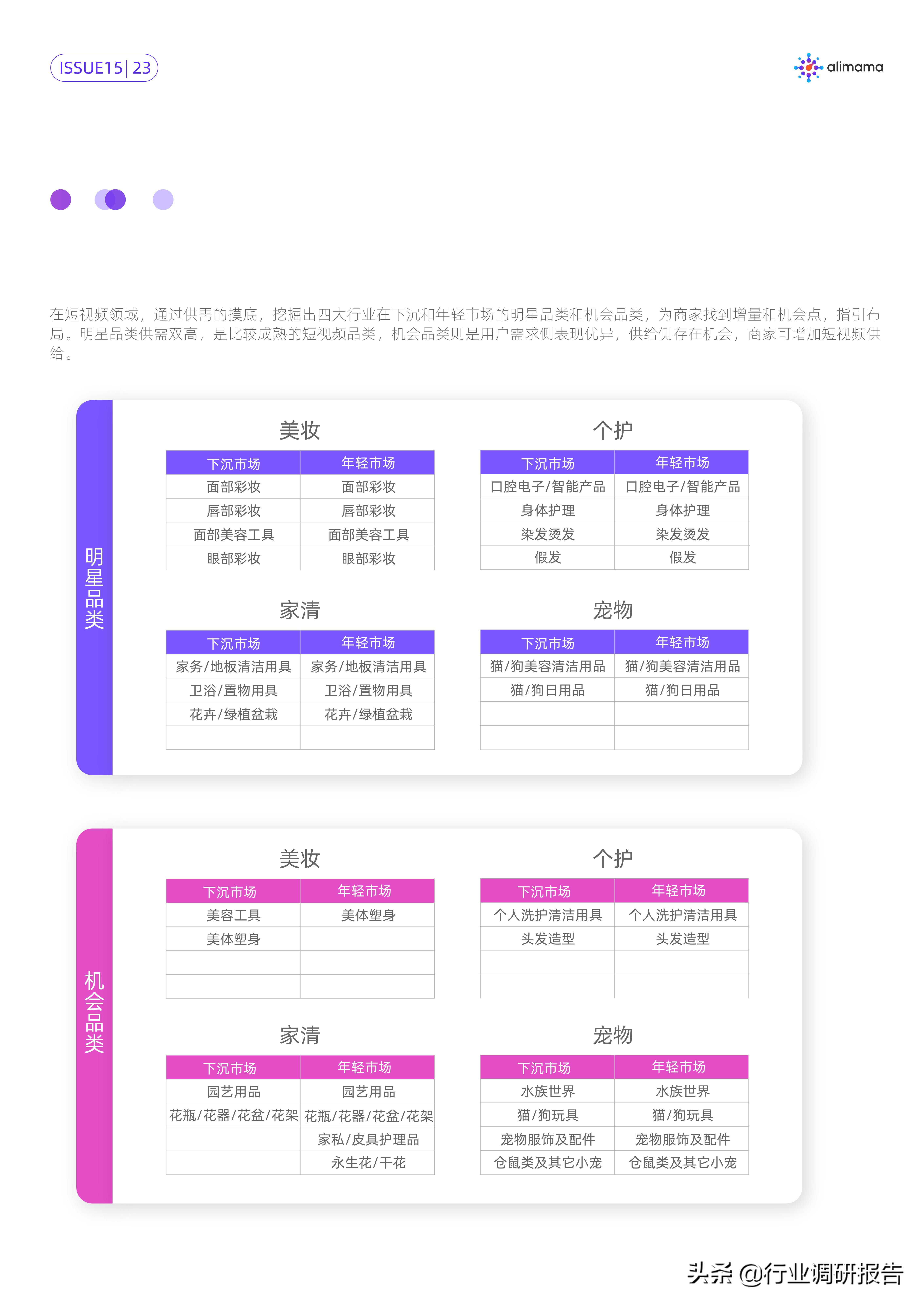 行业变局的十大变化,行业的破局与突围