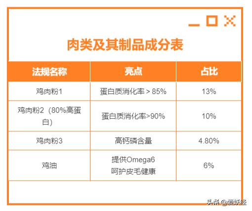 铲屎官减肥瘦身,吐毛球的铲屎官