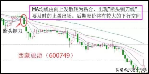期货均线战法成功率100%,现货黄金均线战法成功率100%