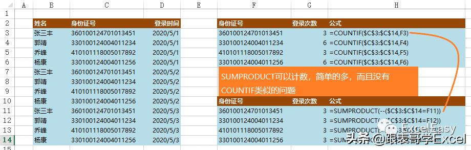 excel如何使用sumif和countif函数,在excel中统计数字每次出现的次数