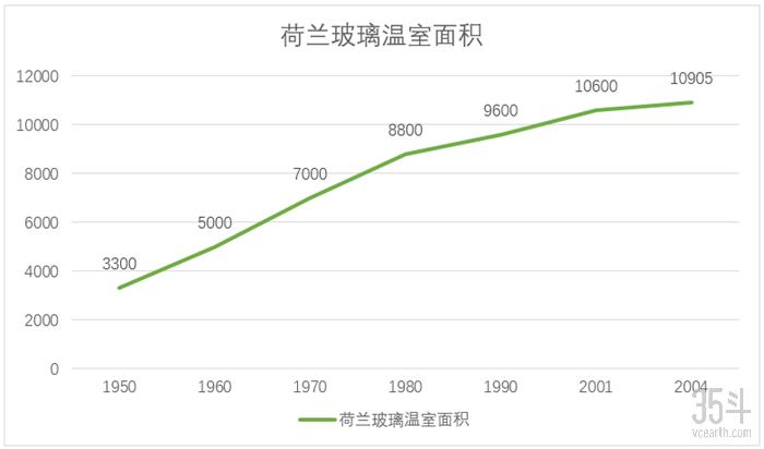 荷兰温室百年史、TOP15企业大起底—专访春沐源首席科学家Edwin