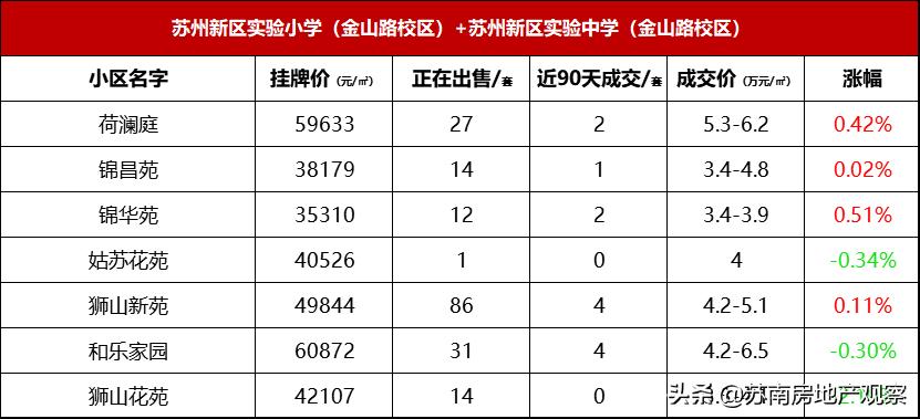 苏州相城双学区排名,苏州双学区排名