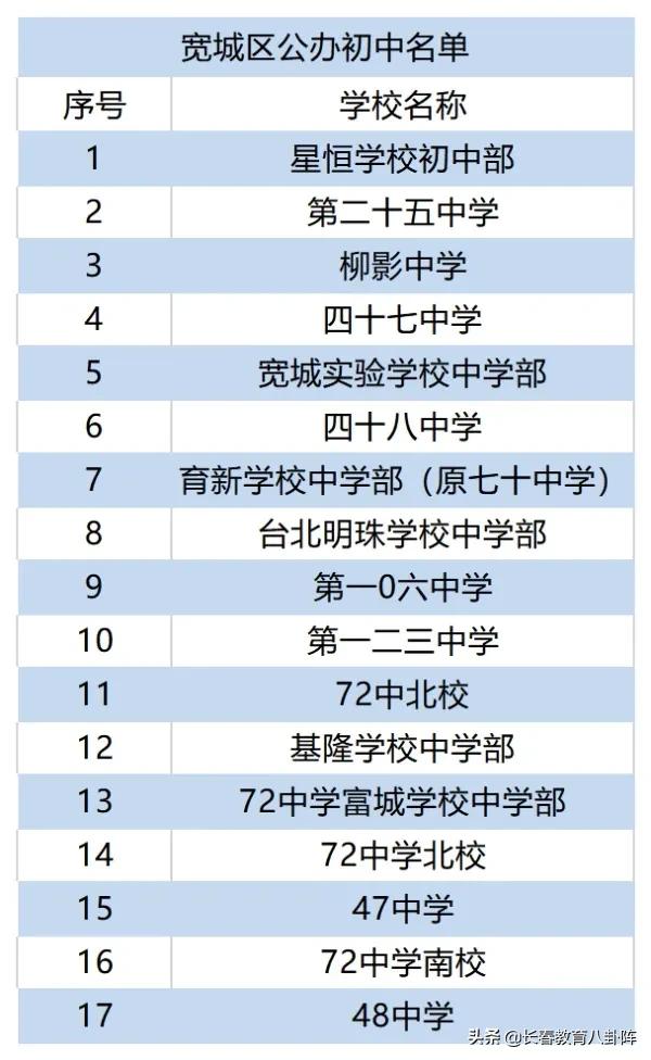 长春到底有多少所中小学?看完后做到心里有数