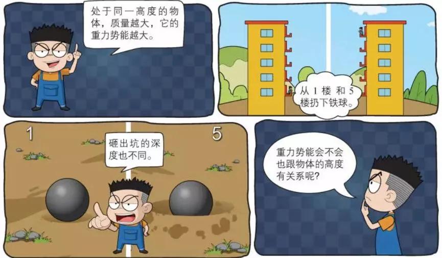 物理漫画趣味物理科普,看物理漫画书