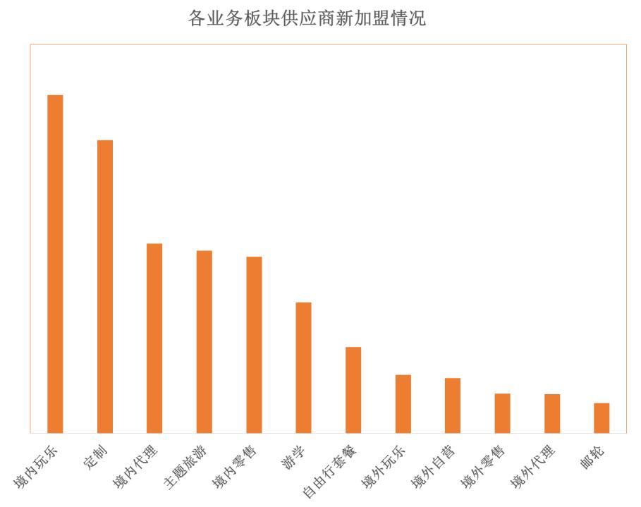 2021比较适合创业的加盟项目,创业项目推荐2021小本生意加盟