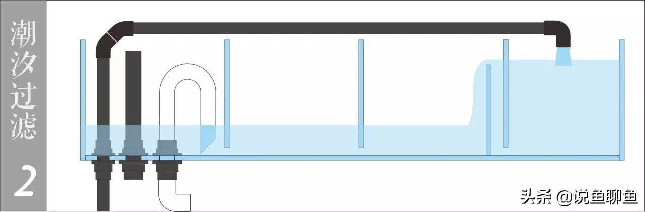 干货：会呼吸的过滤槽，潮汐过滤理论篇，对应上一期视频。