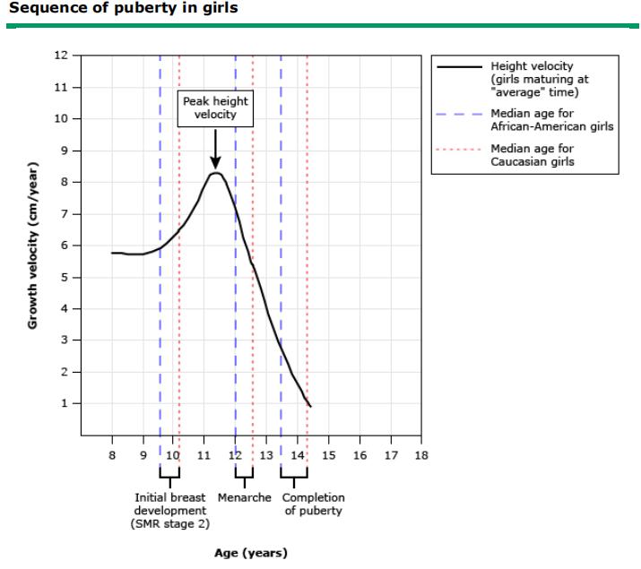 儿童生长发育关爱儿童健康,关爱儿童生长发育的活动方案